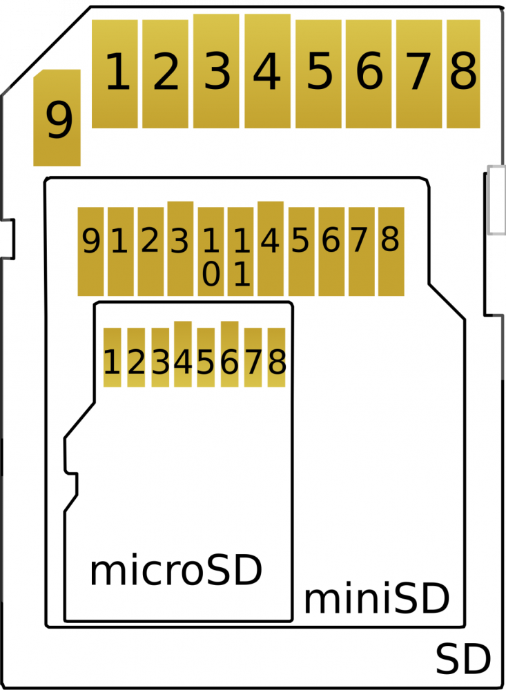 sd 卡还具有不同的尺寸或形状因子,包括 standard sd 卡 mini sd 卡