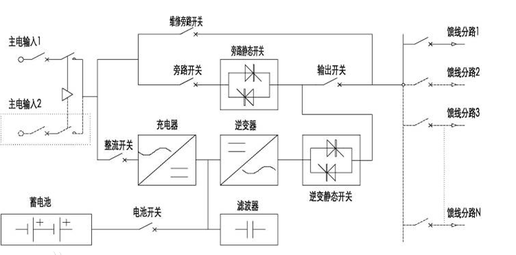 消防电的原理是什么_消防安全手抄报