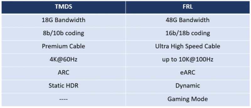 Hdmi range mode что это