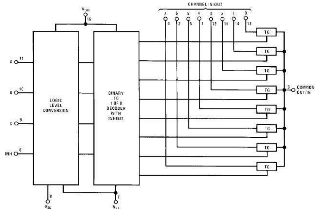 74hc4051d схема включения