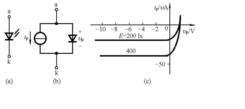 光电二极管符号与工作原理解析