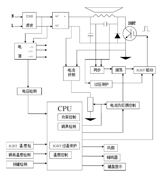 电磁炉用什么原理_电磁炉原理(3)