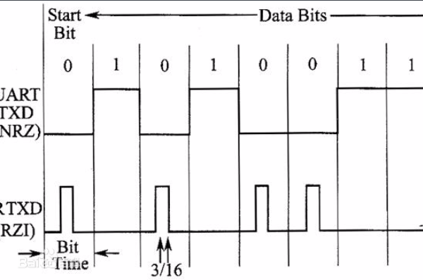Pwm占空比什么意思pwm占空比计算公式 与非网