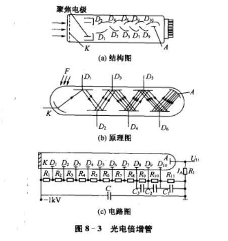 一文读懂光电倍增管的工作原理 与非网