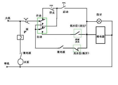 网络是什么原理图_白带是什么图片