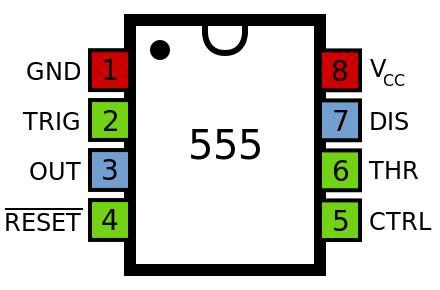 555定时器引脚图及功能表