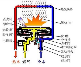 燃气热水器原理图和工作原理