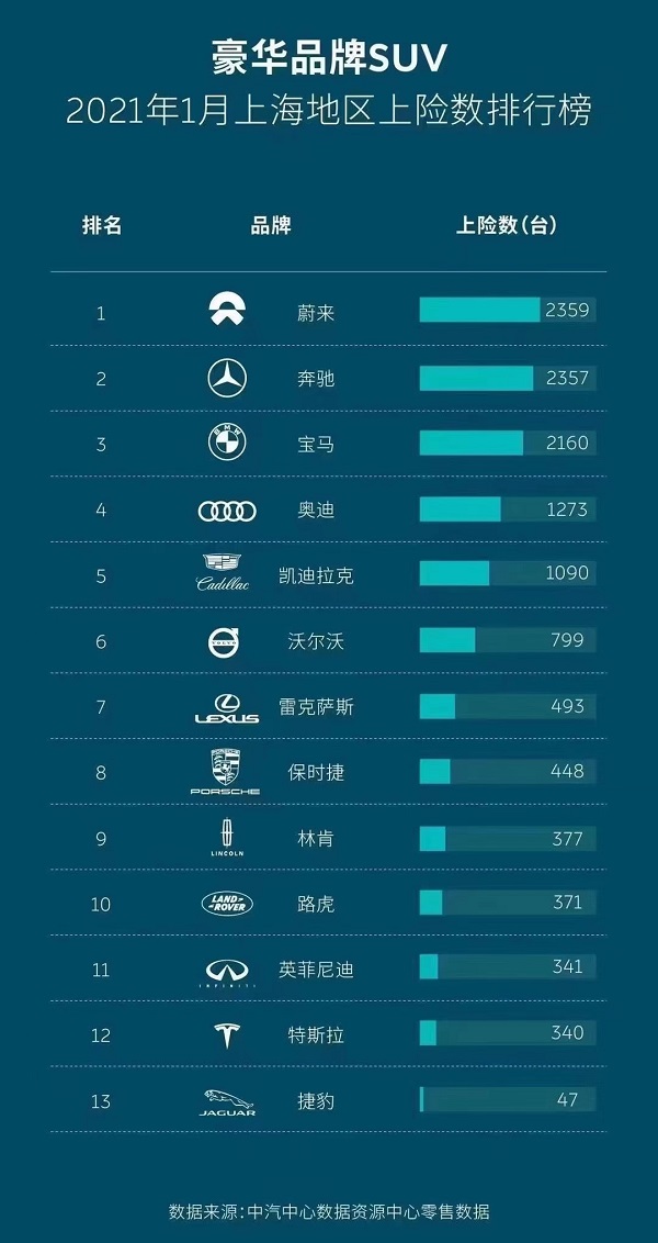 蔚来,蔚来,新能源汽车 蔚来,蔚来,新能源汽车