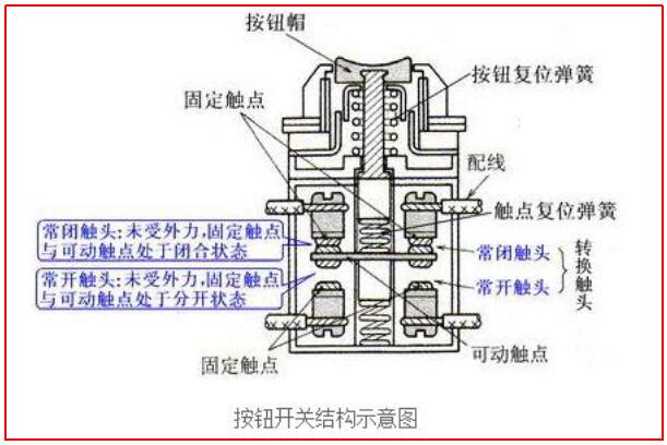 按钮开关结构