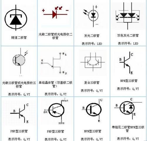 發光二極管符號有哪些