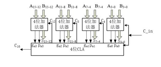 超前进位加法器原理理解 与非网
