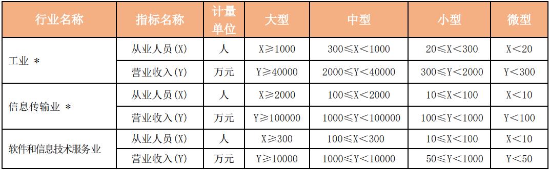 统计上大中小微型企业划分标准