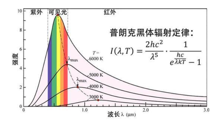 地球人口承载力估计_读不同人口增长方式图.下列说法正确的是 A.人口数量是衡(3)