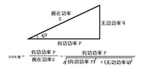 无功功率、有功功率、视在功率的关系和计算方式