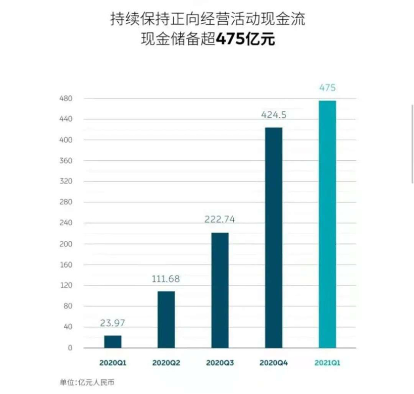 NIO, battery, NIO, sales