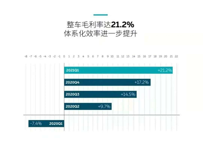 NIO, battery, NIO, sales