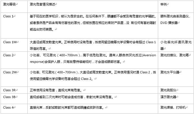 蔚来,华为,激光雷达工作原理,激光雷达量产 蔚来,华为,激光雷达工作原理,激光雷达量产
