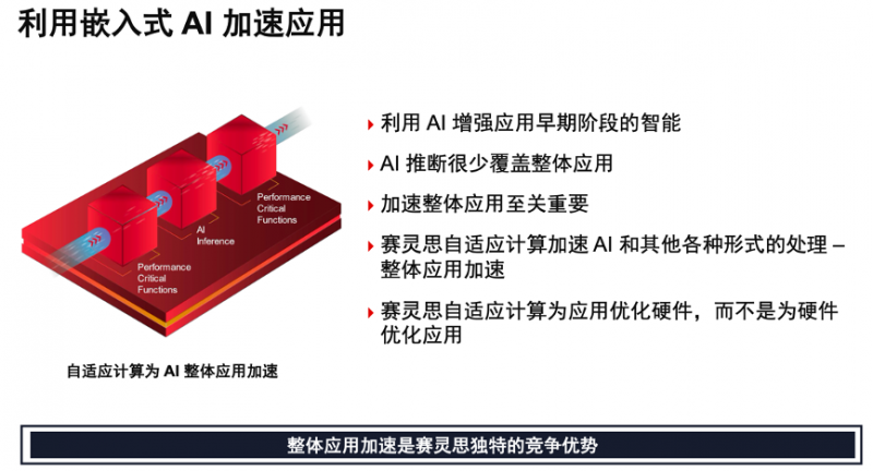 赛灵思ceo 异构计算整合步入规模化发展阶段 可编程逻辑 与非网