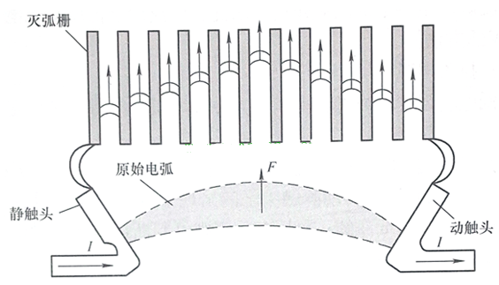 开关电器常用的灭弧方法有哪些