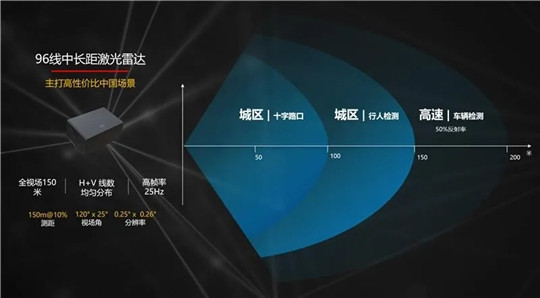 特斯拉,自动驾驶,华为,百度,特斯拉,自动驾驶,电动汽车 特斯拉,自动驾驶,华为,百度,特斯拉,自动驾驶,电动汽车