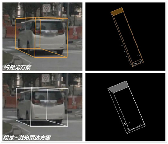 特斯拉,自动驾驶,华为,百度,特斯拉,自动驾驶,电动汽车 特斯拉,自动驾驶,华为,百度,特斯拉,自动驾驶,电动汽车