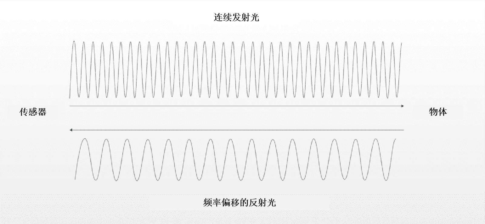 虹科,激光雷达 虹科,激光雷达