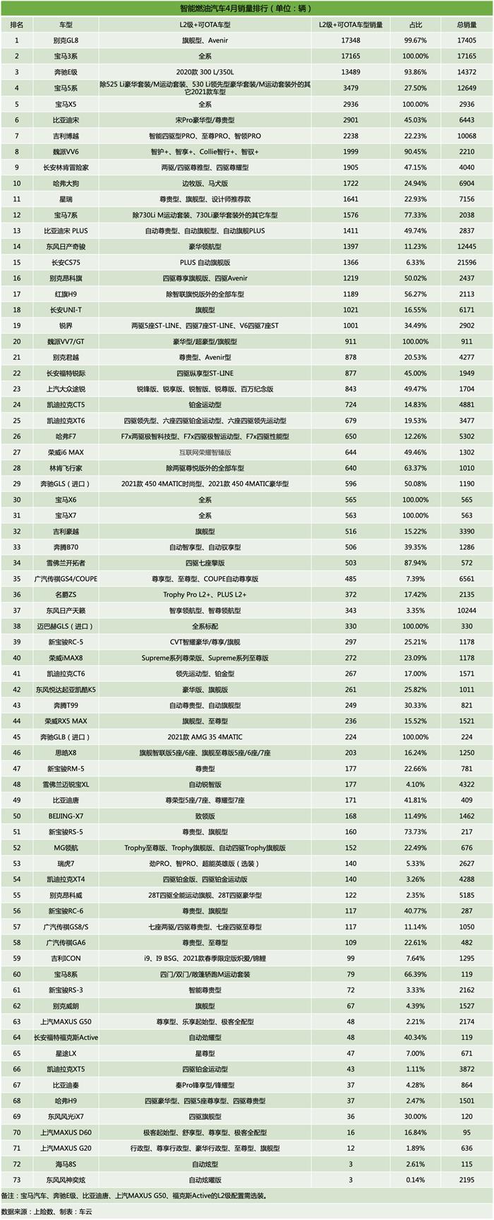 销量,比亚迪,特斯拉,自动驾驶,Model Y,理想ONE,比亚迪,4月汽车销量,特斯拉,自动驾驶,新能源汽车 销量,比亚迪,特斯拉,自动驾驶,Model Y,理想ONE,比亚迪,4月汽车销量,特斯拉,自动驾驶,新能源汽车