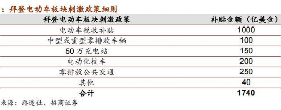 特斯拉,电池,新能源汽车,特斯拉 特斯拉,电池,新能源汽车,特斯拉