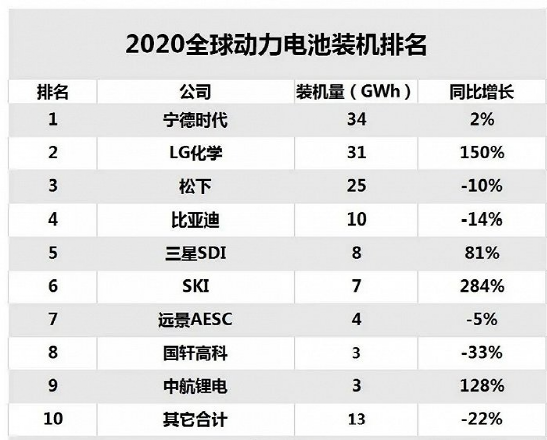 特斯拉,电池,新能源汽车,特斯拉 特斯拉,电池,新能源汽车,特斯拉