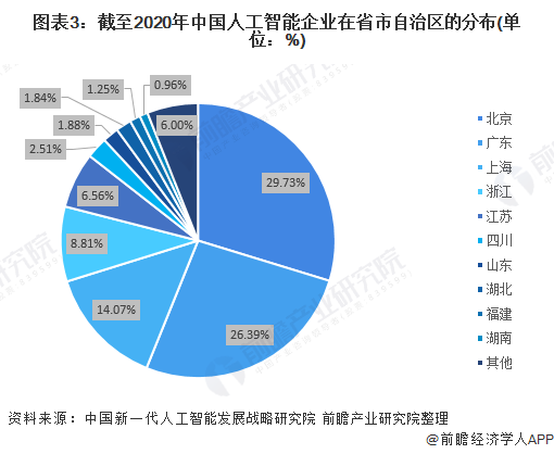 人工智能企业排名_人工智能(2)