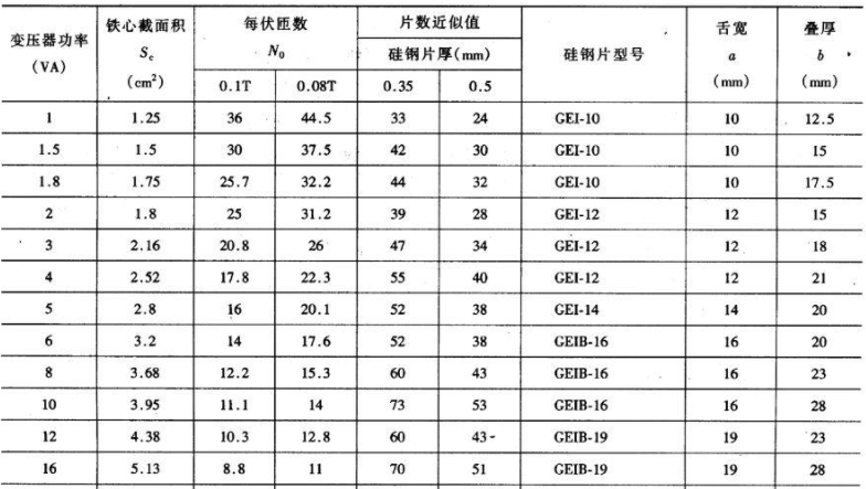 变压器铁芯面积与匝数对照表 