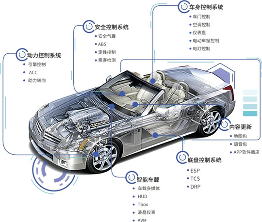 蔚来,特斯拉,新能源汽车,自动驾驶 蔚来,特斯拉,新能源汽车,自动驾驶