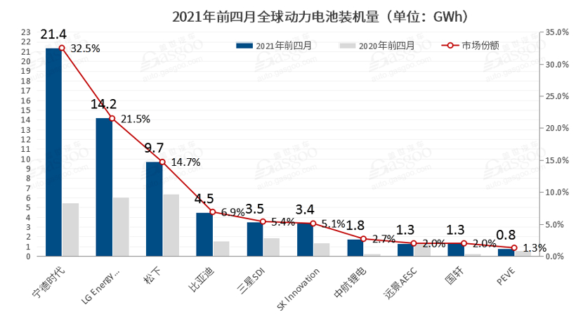 宁德时代,电池,动力电池,锂材料涨价 宁德时代,电池,动力电池,锂材料涨价