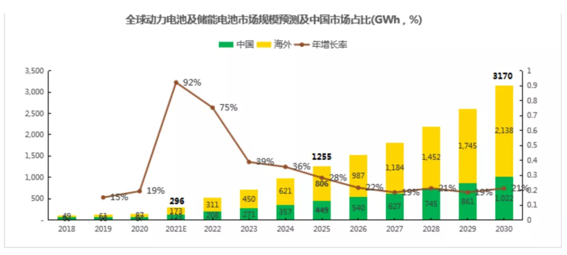 电池,动力电池,杨红新 电池,动力电池,杨红新