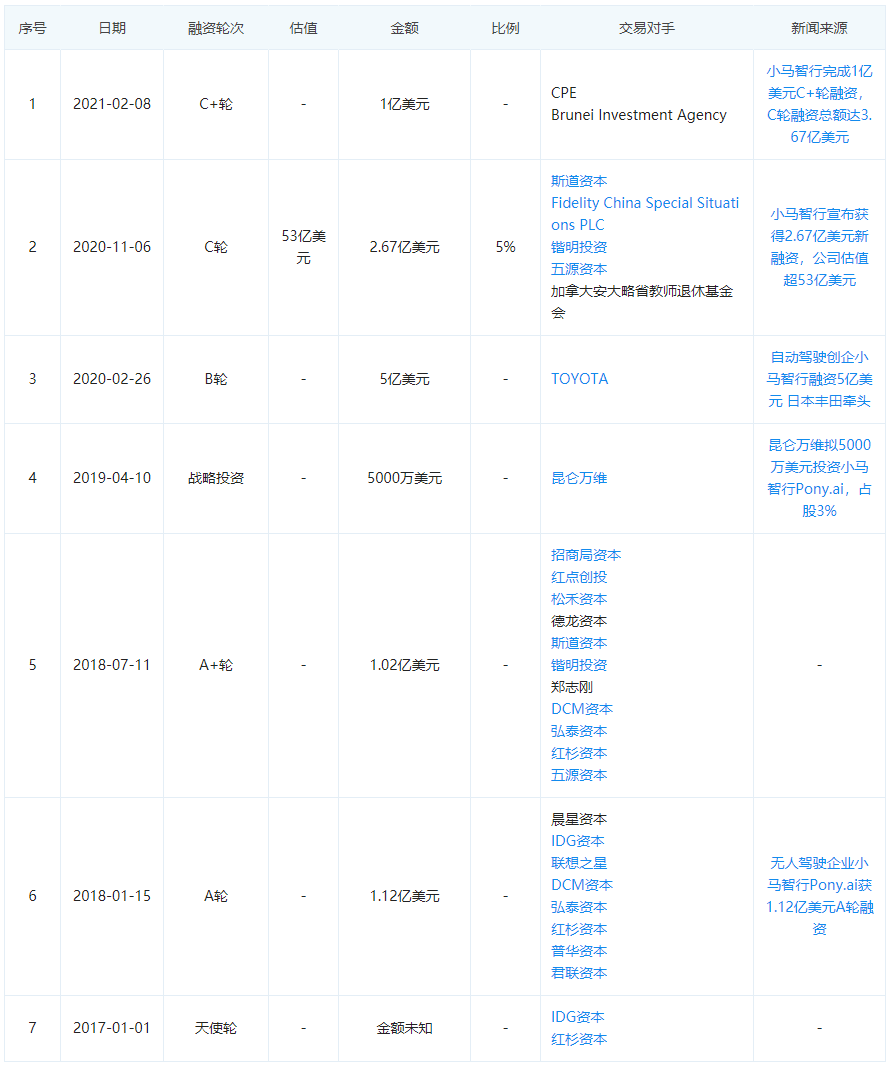 自动驾驶,小马智行, 造车 自动驾驶,小马智行, 造车