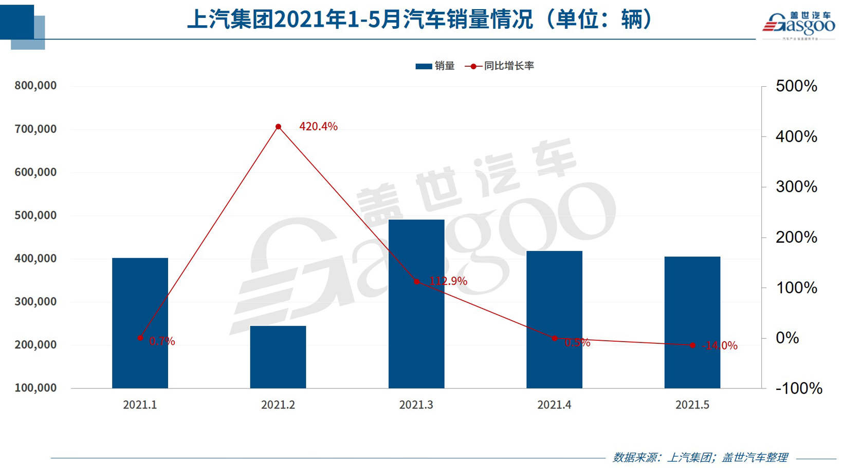 自主品牌,销量,特斯拉,5月销量,车企销量 自主品牌,销量,特斯拉,5月销量,车企销量