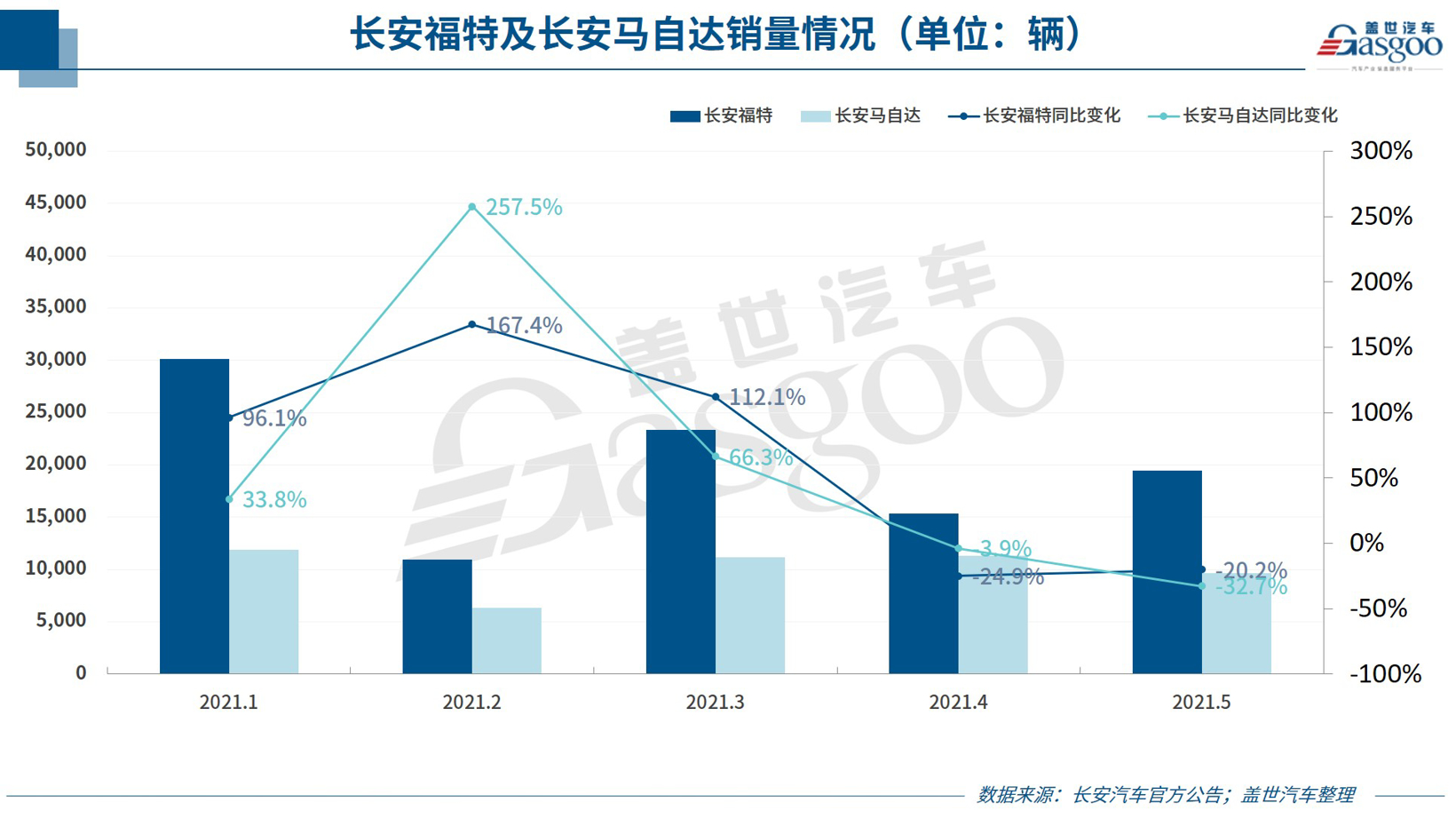 自主品牌,销量,特斯拉,5月销量,车企销量 自主品牌,销量,特斯拉,5月销量,车企销量