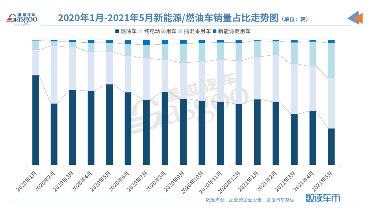 自主品牌,销量,特斯拉,5月销量,车企销量 自主品牌,销量,特斯拉,5月销量,车企销量