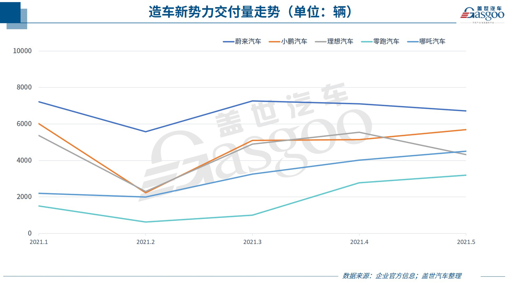 自主品牌,销量,特斯拉,5月销量,车企销量 自主品牌,销量,特斯拉,5月销量,车企销量
