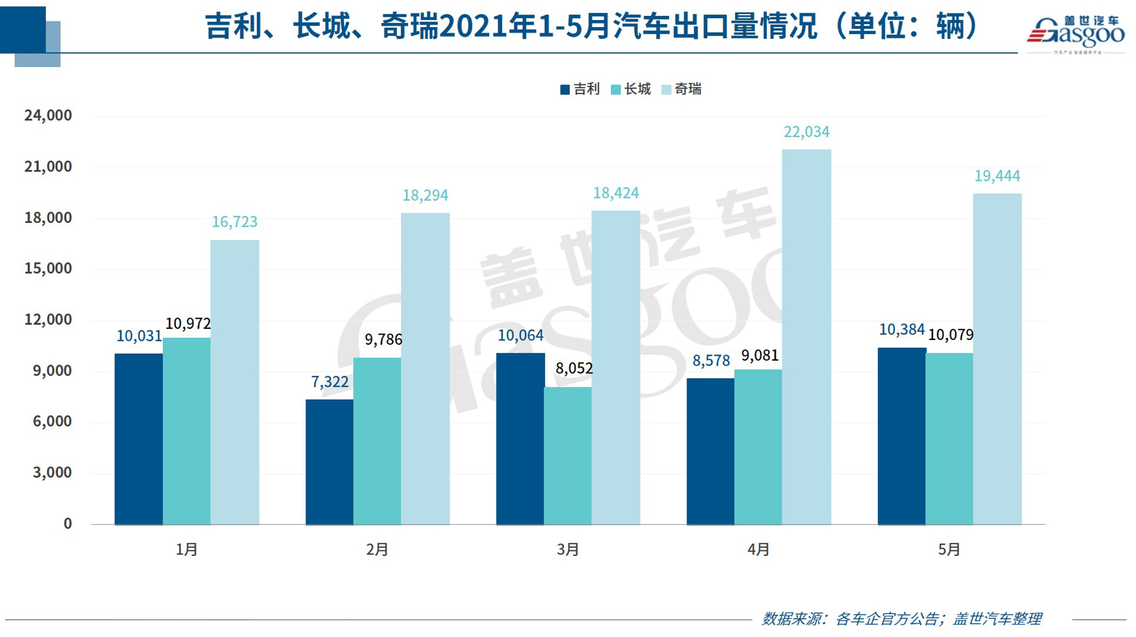 自主品牌,销量,特斯拉,5月销量,车企销量 自主品牌,销量,特斯拉,5月销量,车企销量