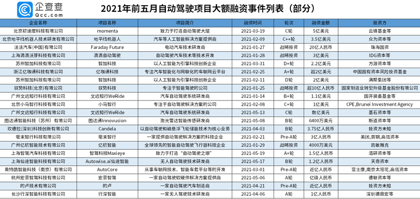 自动驾驶,自动驾驶,图森未来,智加科技 自动驾驶,自动驾驶,图森未来,智加科技