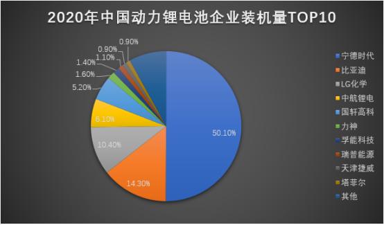 比亚迪,宁德时代,电池,王传福,王传福,电池 比亚迪,宁德时代,电池,王传福,王传福,电池