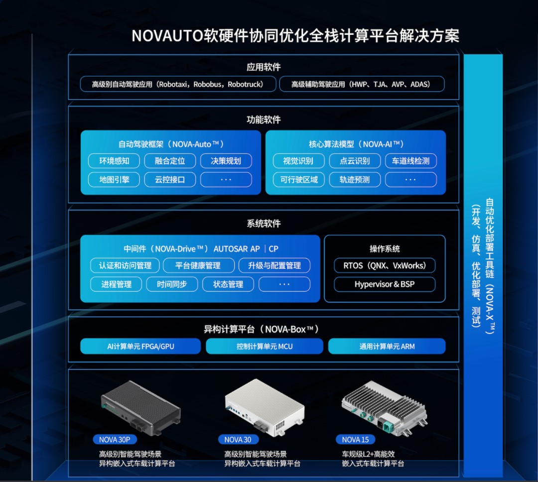 自动驾驶 自动驾驶
