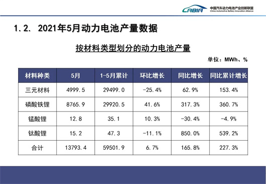 磷酸鐵鋰贏了或許還為時尚早