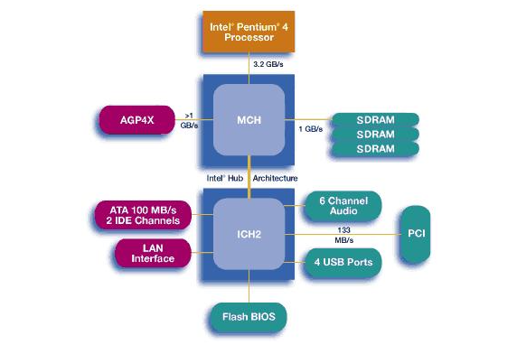 cpu 前端总线_cpu前端总线 内存_cpu的前端总线