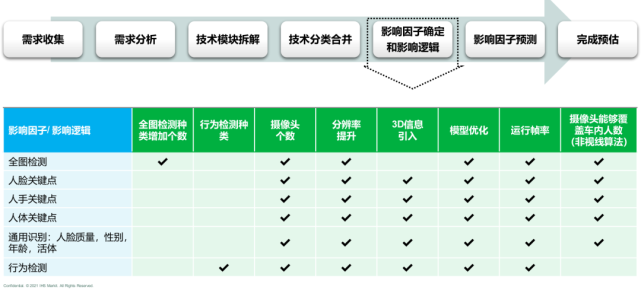 自动驾驶 自动驾驶