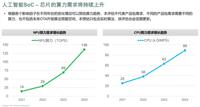 自动驾驶 自动驾驶