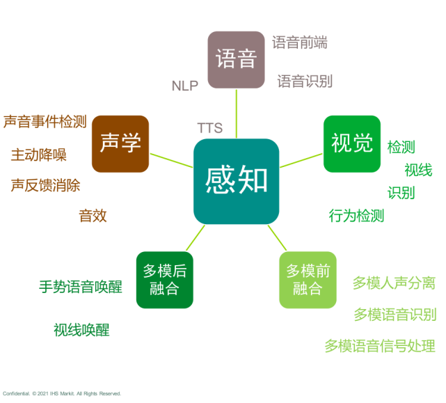 自动驾驶 自动驾驶