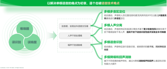 自动驾驶 自动驾驶