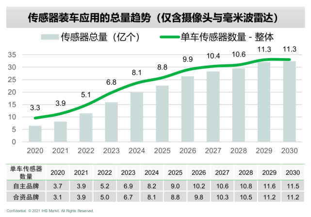自动驾驶 自动驾驶